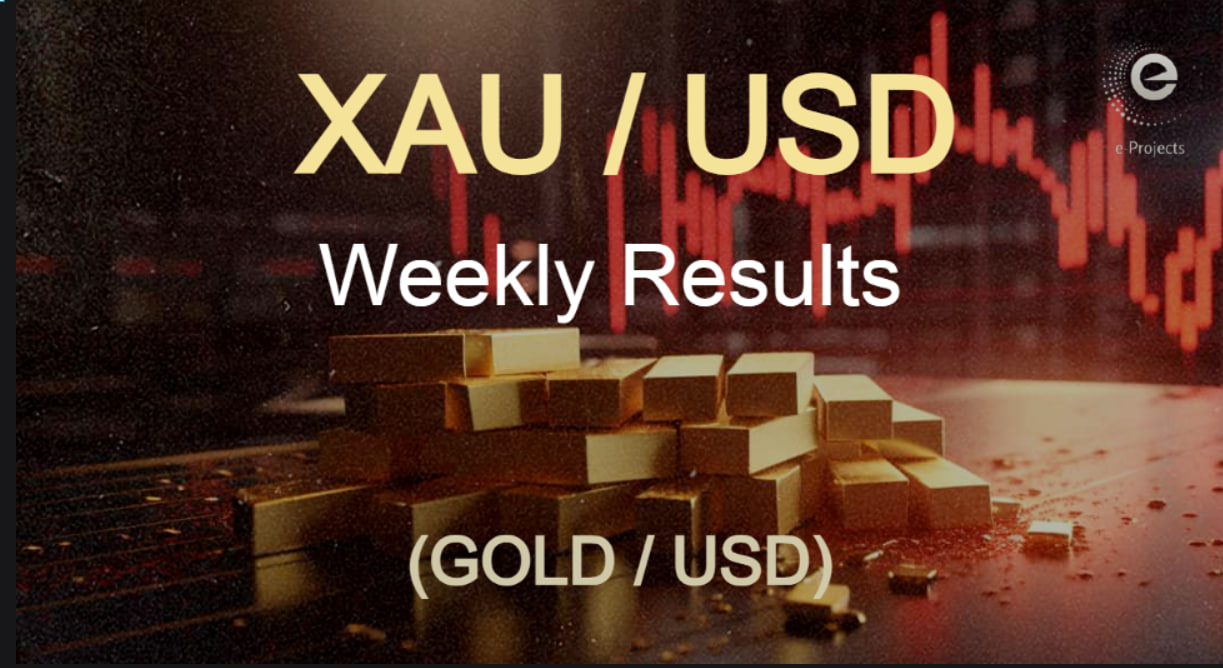 You are currently viewing October-2023 Third week forex Results (XAU/USD)