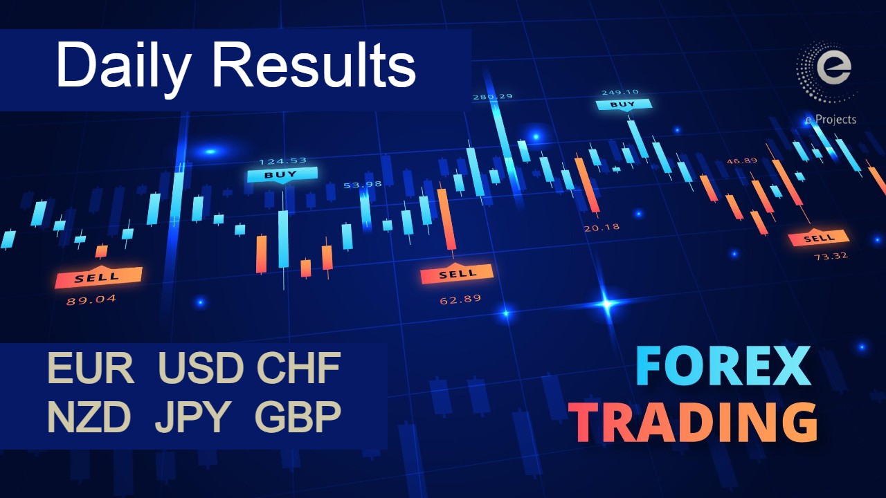 You are currently viewing 31-OCT-2023 | FOREX TRADING RESULTS | EUR/USD USD/JPY USD/CHF GBP/USD